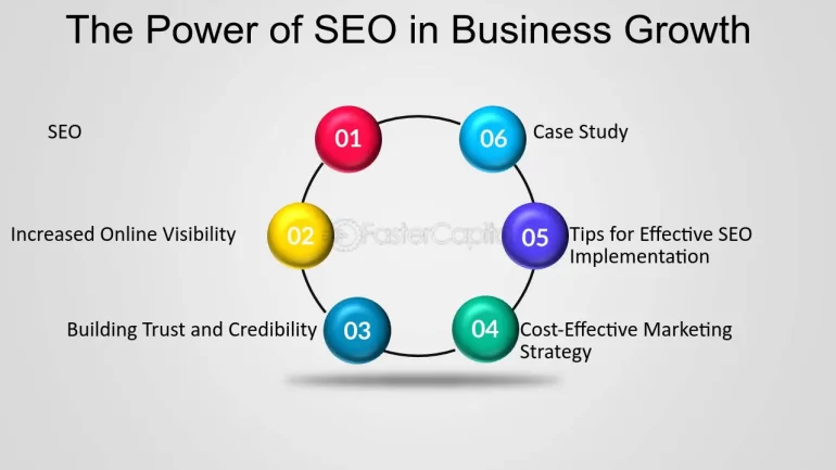 Digital Marketing SEO Strategies